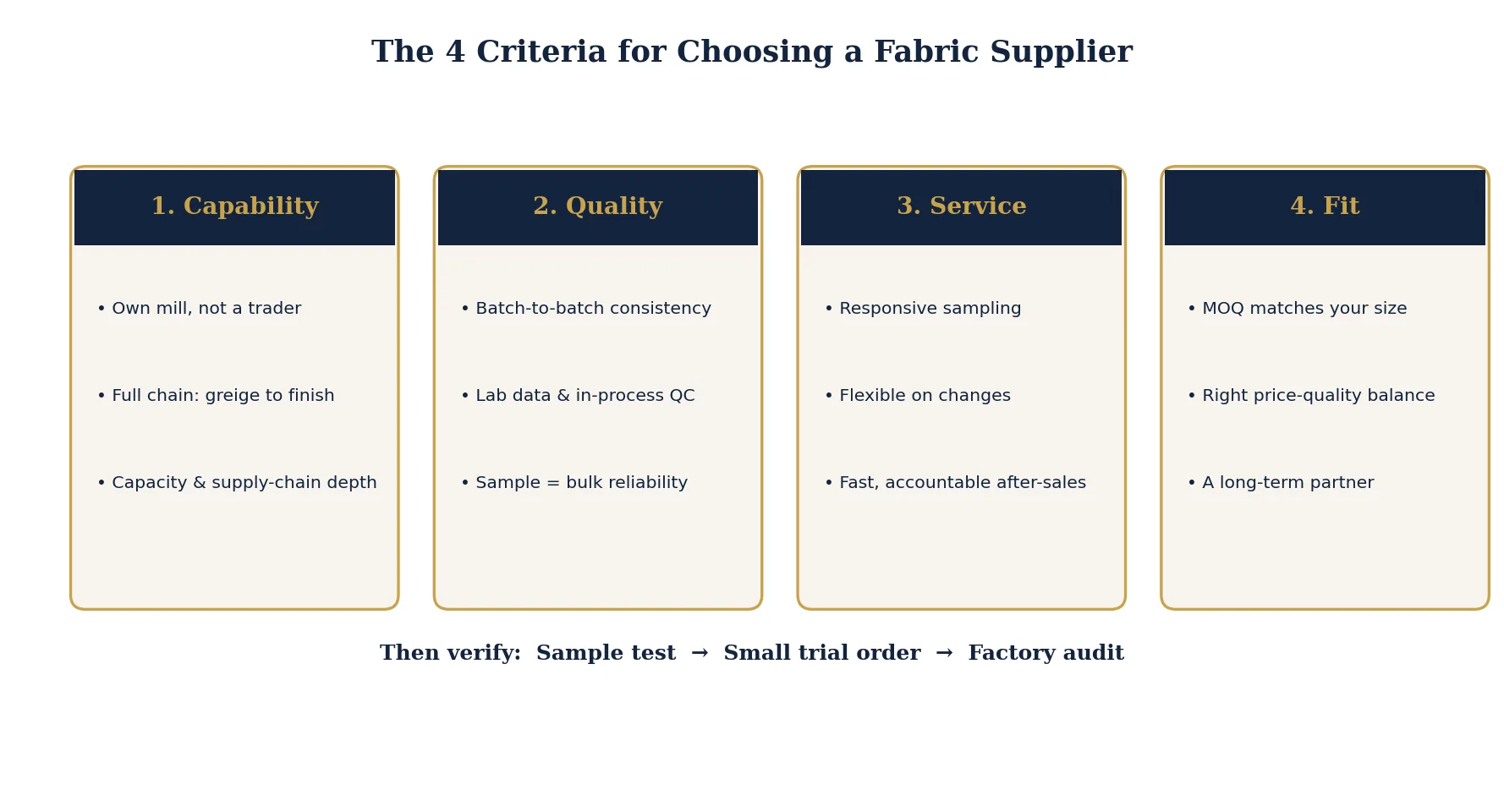 Four criteria for choosing a fabric supplier